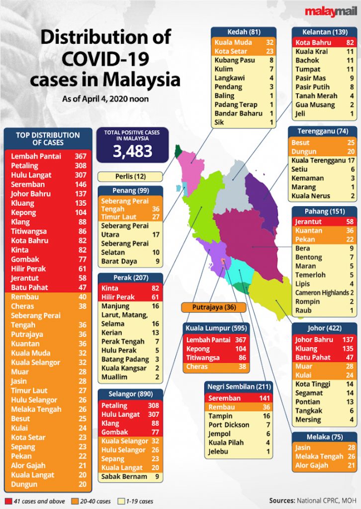 Covid 19 Distribution cases peninsular malaysia April 4 12pm