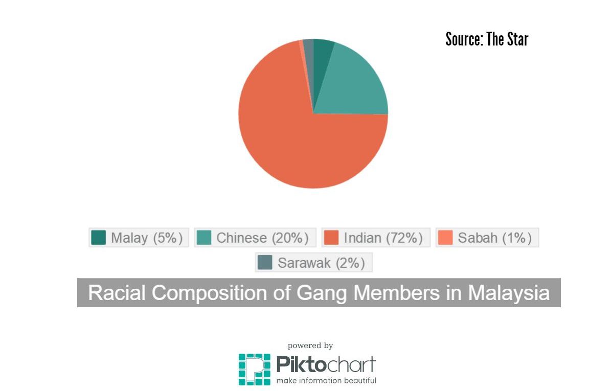 Gang stats1 e1607930301404