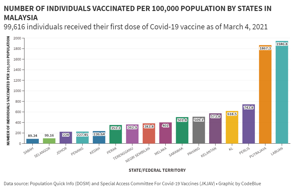 vaccine rates per 100k 4 3