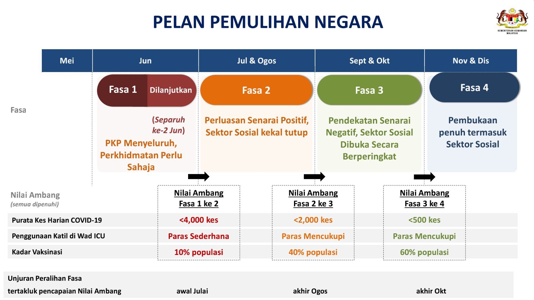 210615 national recovery plan full